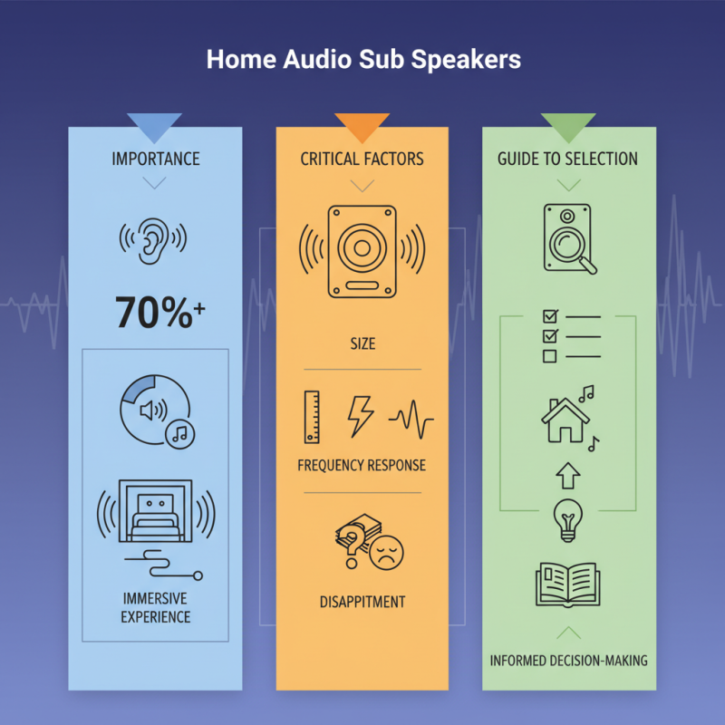 Top Sub Speakers for Optimal Sound Quality in Home Audio?