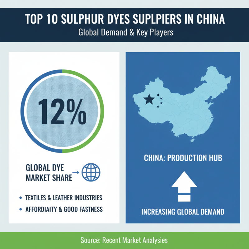Top 10 Sulphur Dyes Suppliers in China for Global Buyers?