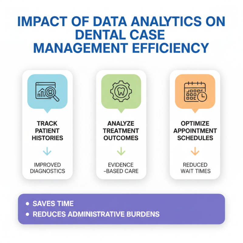 2026 How to Improve Dental Case Management Effectively?