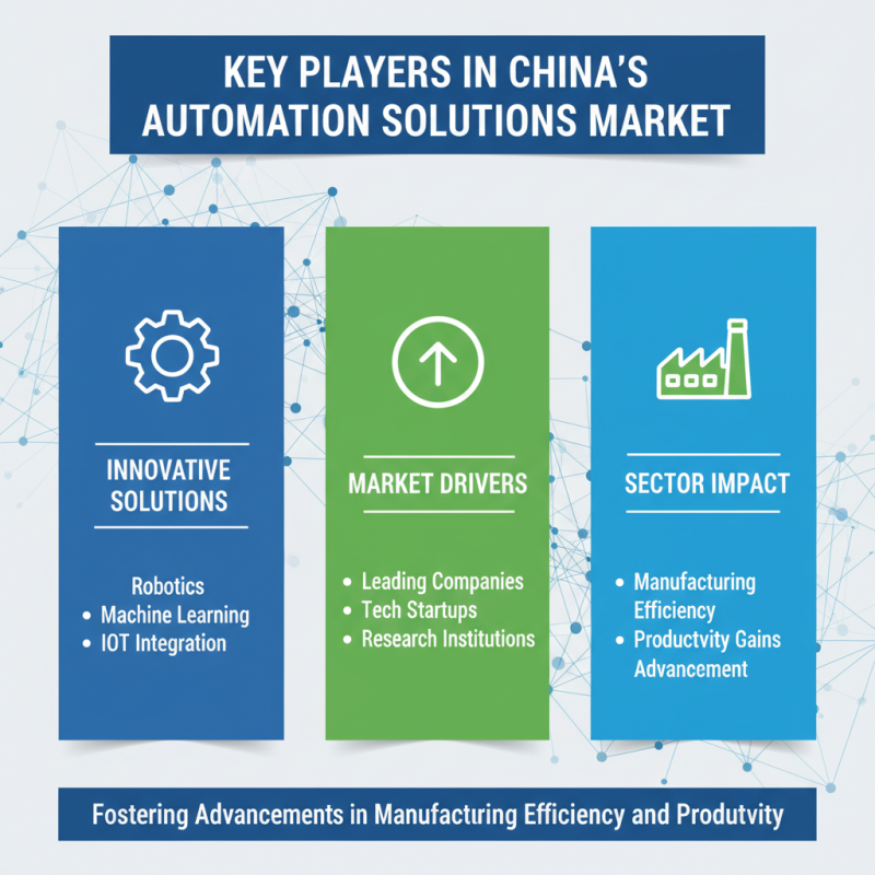 China Best Industrial Manufacturing Automation Solutions for Global Buyers?