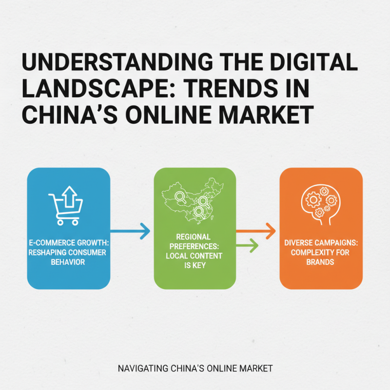 10 Essential Tips for Forthing China Success in the Digital Age