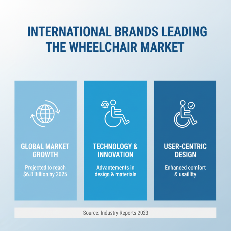 Top 10 Wheelchair Purchase Options for Global Buyers?