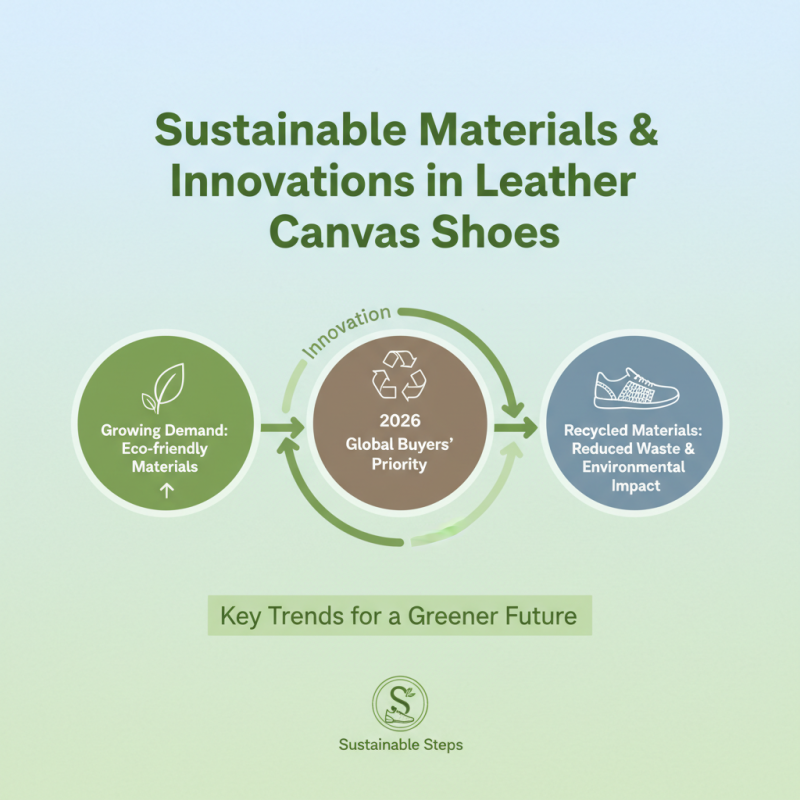 Best Leather Canvas Shoes for Global Buyers in 2026?