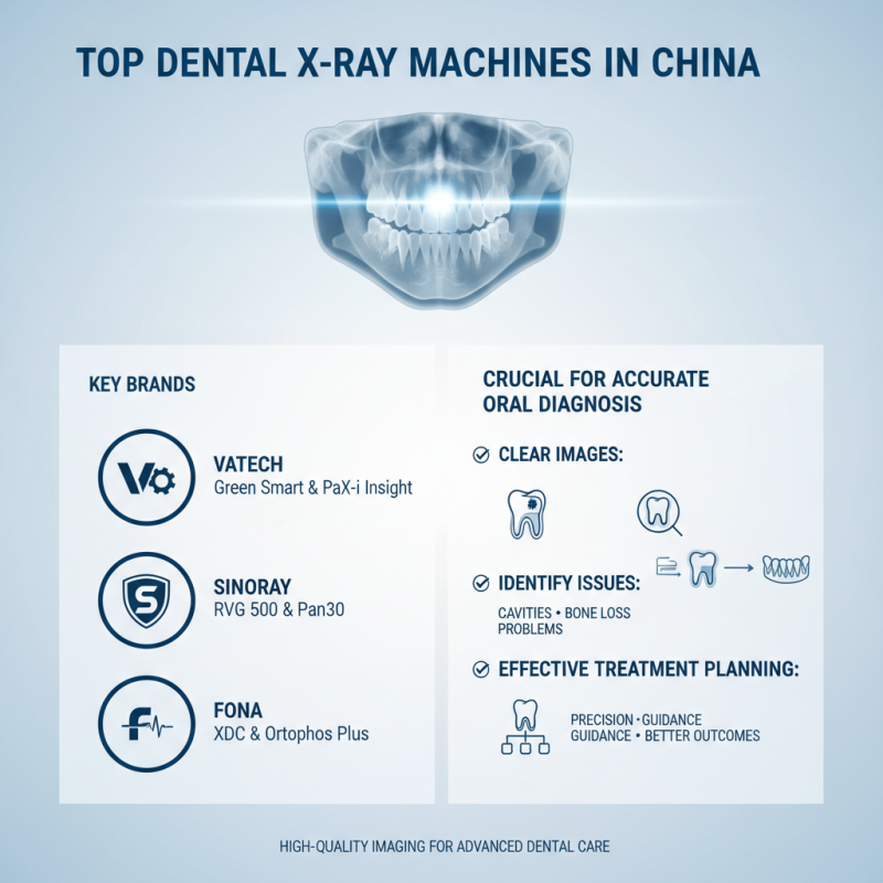 Top 10 Dental X Ray Machines in China for Efficient Oral Diagnosis?