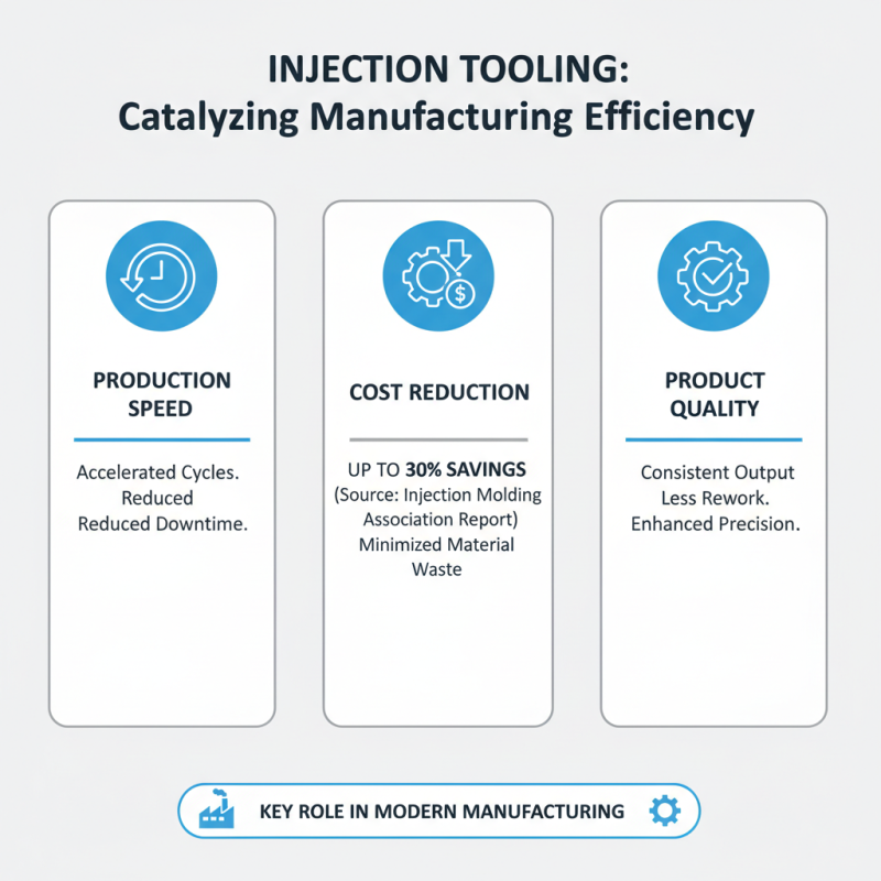 Why is Injection Tooling Crucial for Reducing Manufacturing Costs?