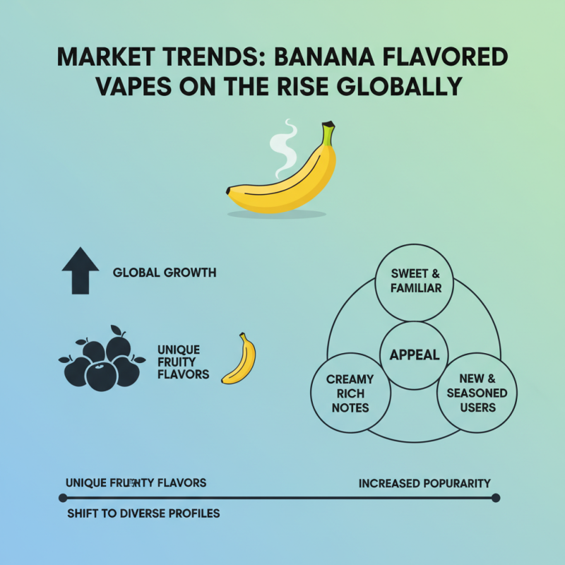 China Top Banana Vape Suppliers for Global Purchasers?