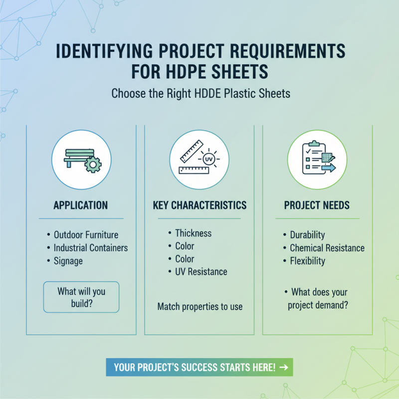 How to Choose the Best HDPE Plastic Sheets for Your Needs?