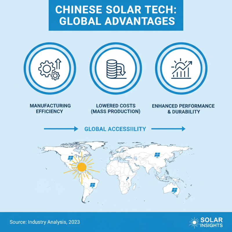 China Top Solar Electricity Solutions for Global Buyers?