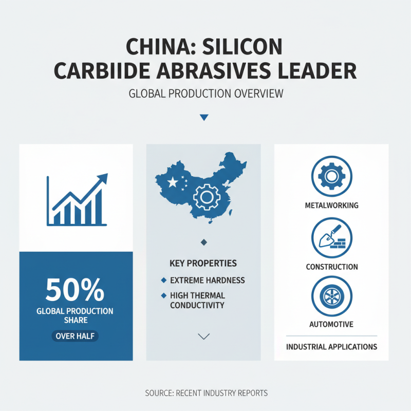 China Best Silicon Carbide Abrasive Products for Industrial Use?