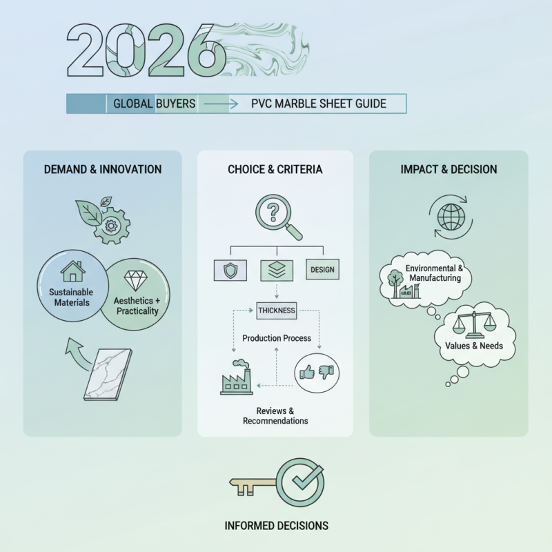 2026 Best PVC Marble Sheet Guide for Global Buyers?