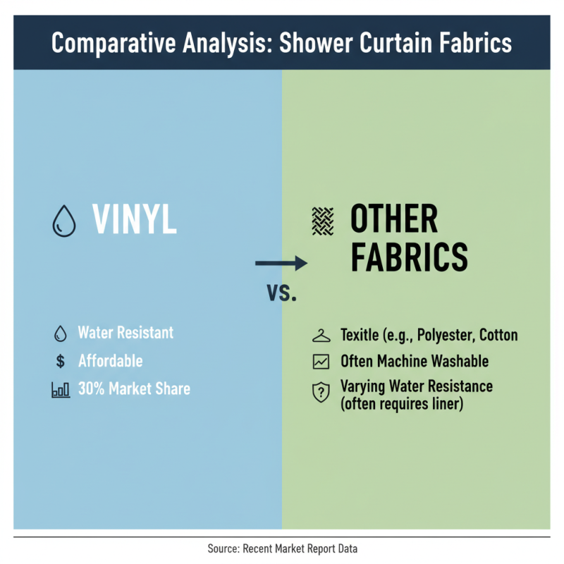 China Best Vinyl Shower Curtains for Stylish Bathroom Upgrades?