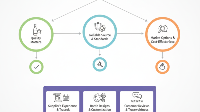 What is the Best Source for 750 ml Wine Bottles Wholesale?