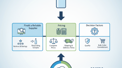 How to Buy 750ml Glass Bottles With Screw Caps Wholesale?