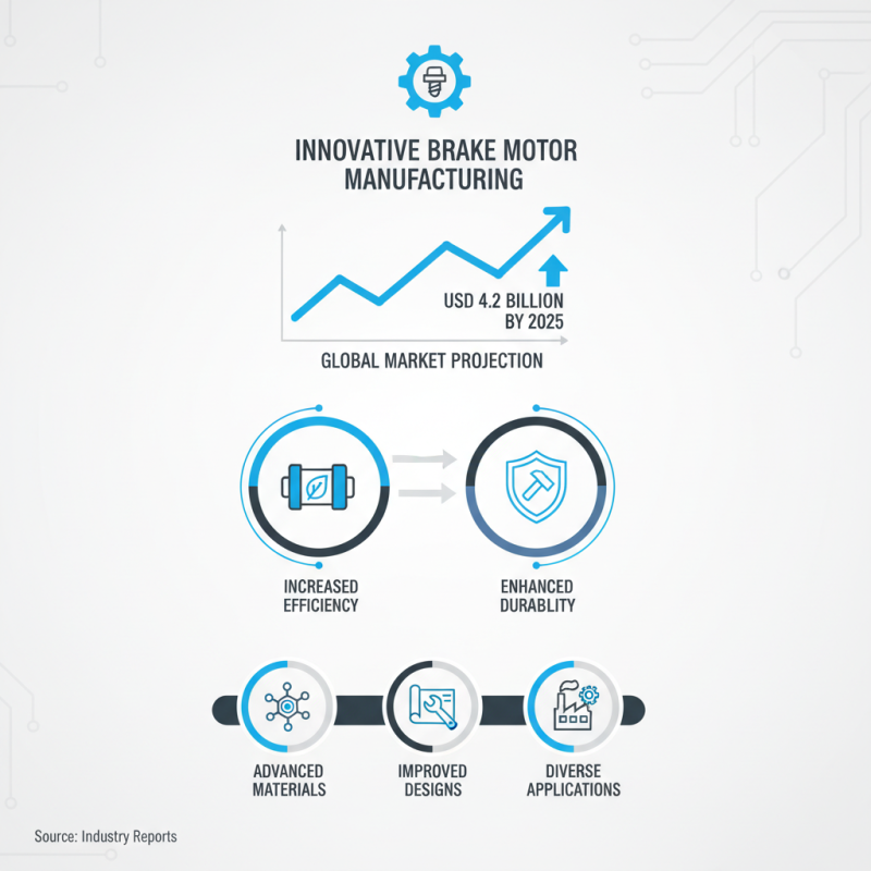 China Top Brake Motor Brands and Their Innovative Technologies?