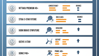 Top 10 Table Tennis Balls for Professional Players Reviews?