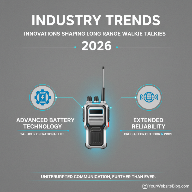 2026 Best Long Range Walkie Talkies for Global Buyers?