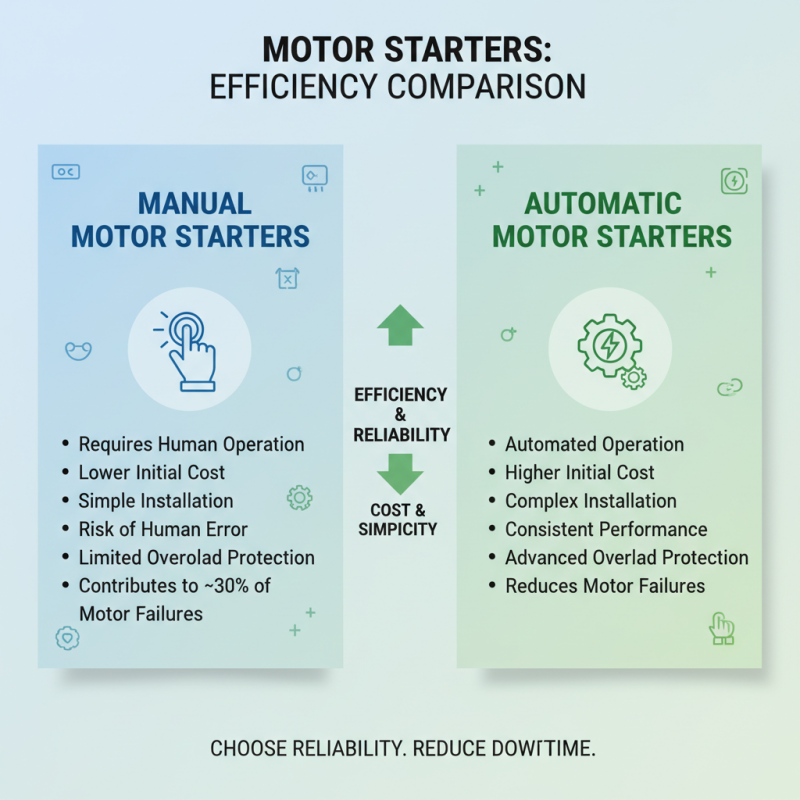 How to Choose the Best Motor Starter for Your Needs?