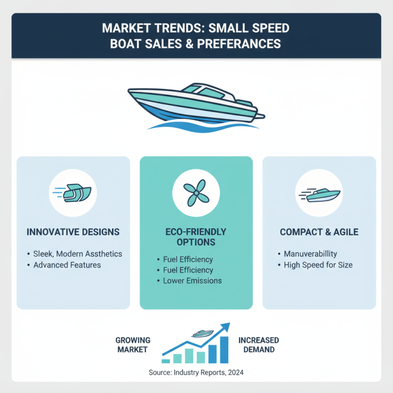 Best Small Speed Boat Options for Global Buyers?