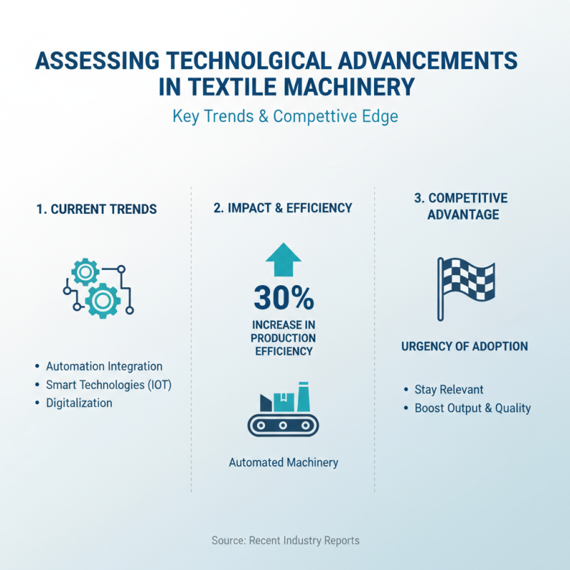 How to Choose the Best Textile Machine for Your Business?