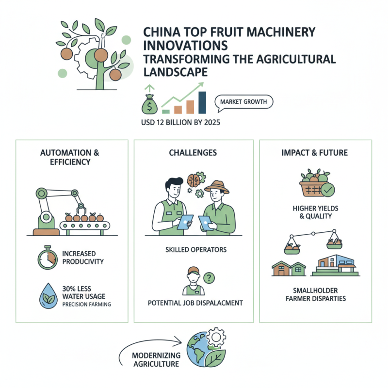 China Top Fruit Machinery Innovations Transforming the Agricultural Landscape?