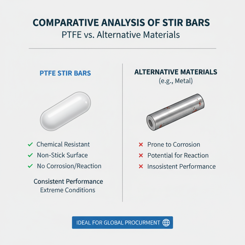 Top 10 Uses for PTFE Stir Bars in Global Procurement?