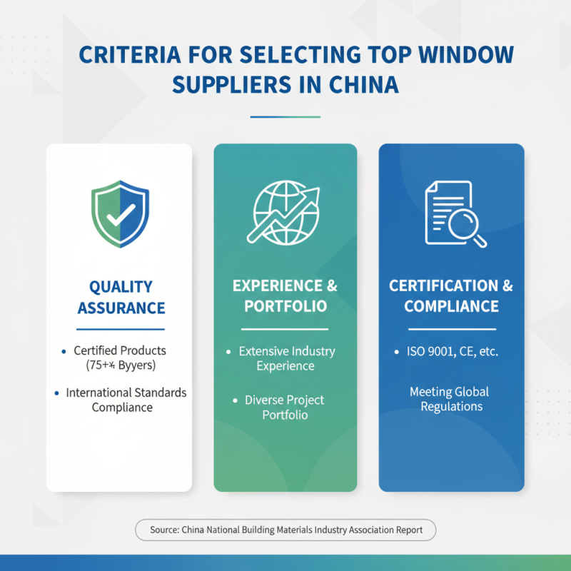 Top 10 West Windows Suppliers in China for Global Buyers?
