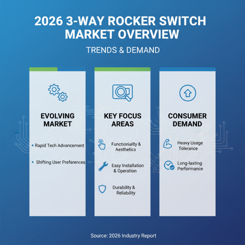 2026 Best 3 Way Rocker Switch for Global Buyers Guide?