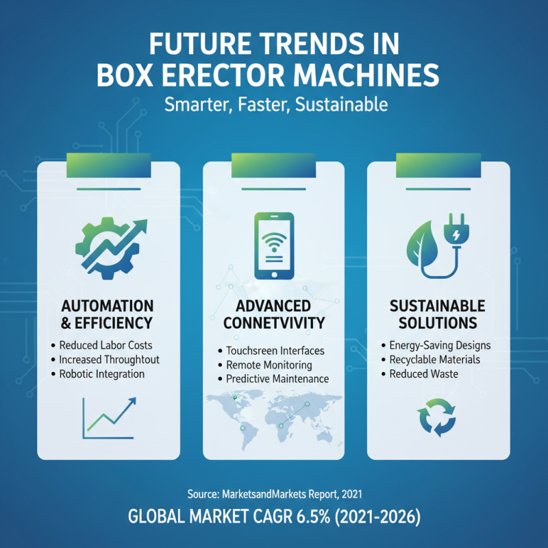 2026 Top Box Erector Machine Features for Global Buyers