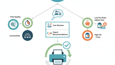 How to Choose the Best Online Inkjet Printers for Your Needs?