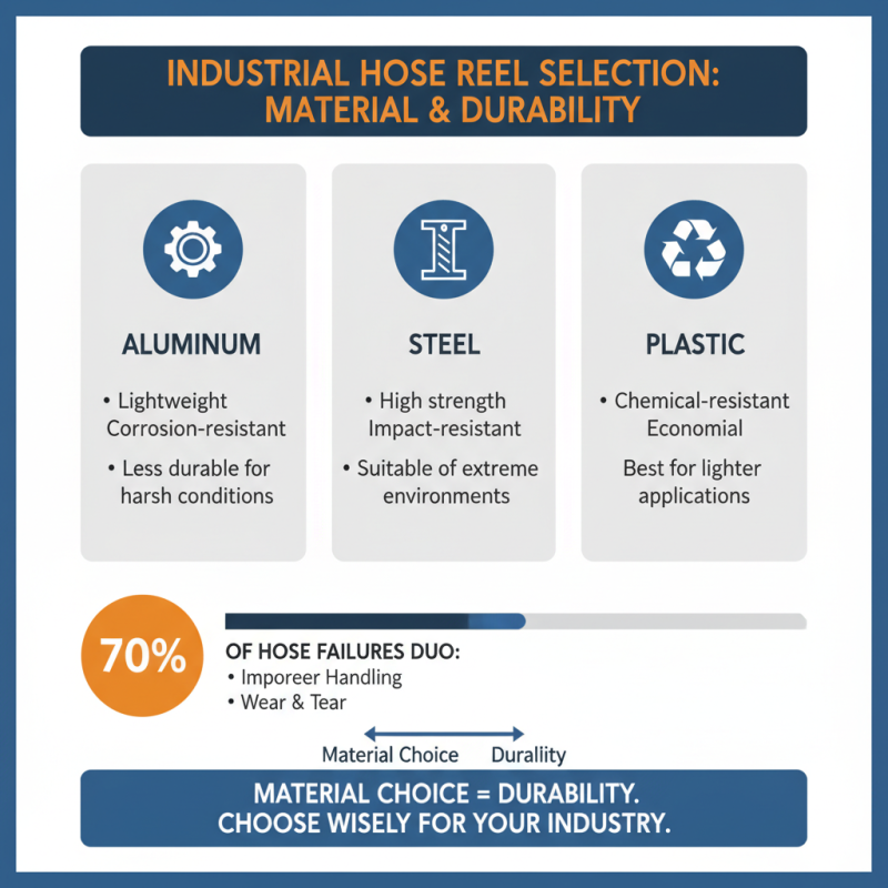 How to Choose the Right Industrial Hose Reel for Your Needs?