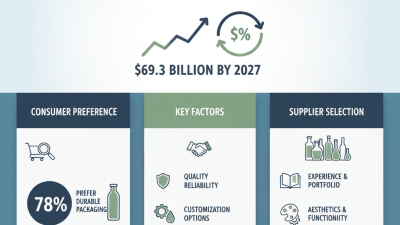 What is the Best Custom Glass Bottle Supplier for Your Needs?