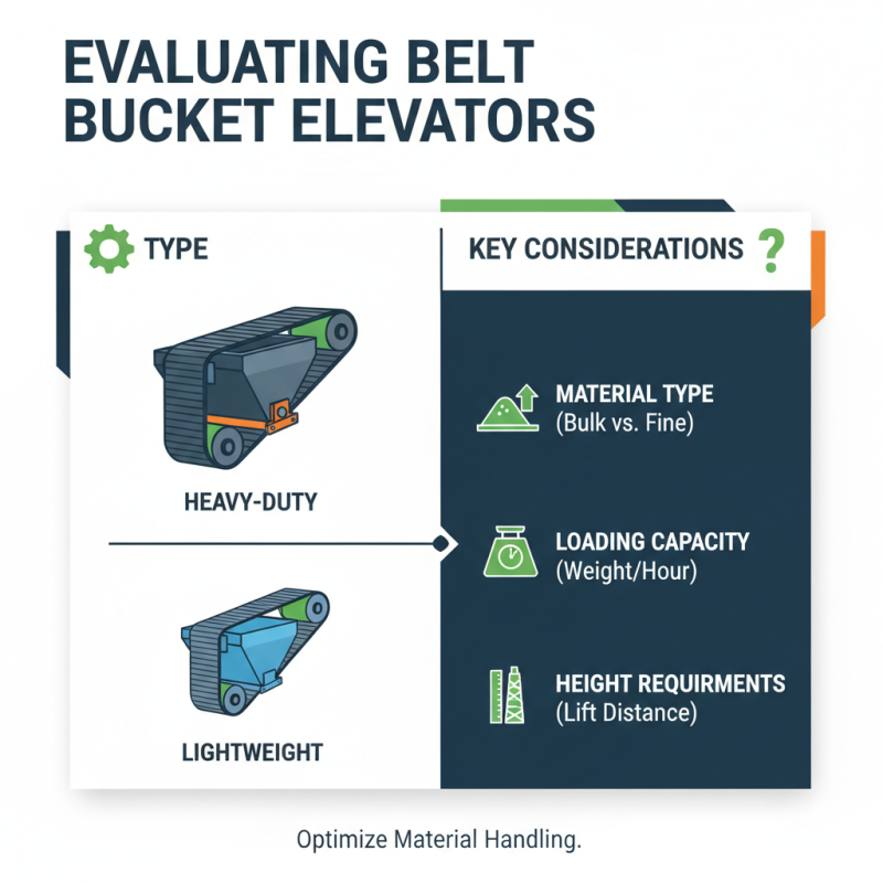 How to Choose the Right Belt Bucket Elevator for Your Industrial Needs?