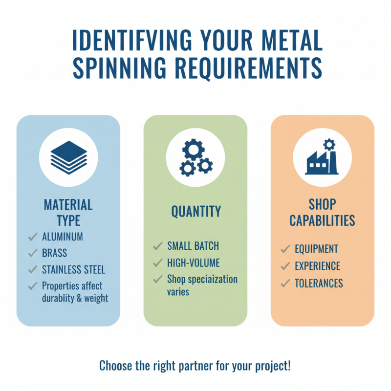 How to Choose the Best Metal Spinning Shops for Your Needs?