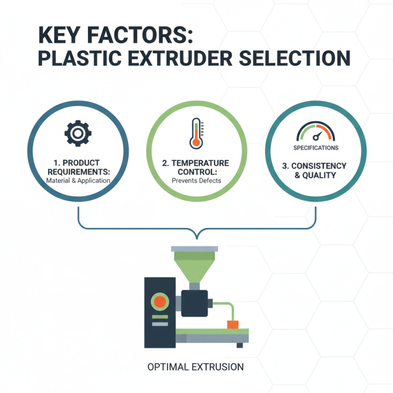 Why Choose a Plastic Extruder for Your Manufacturing Needs?