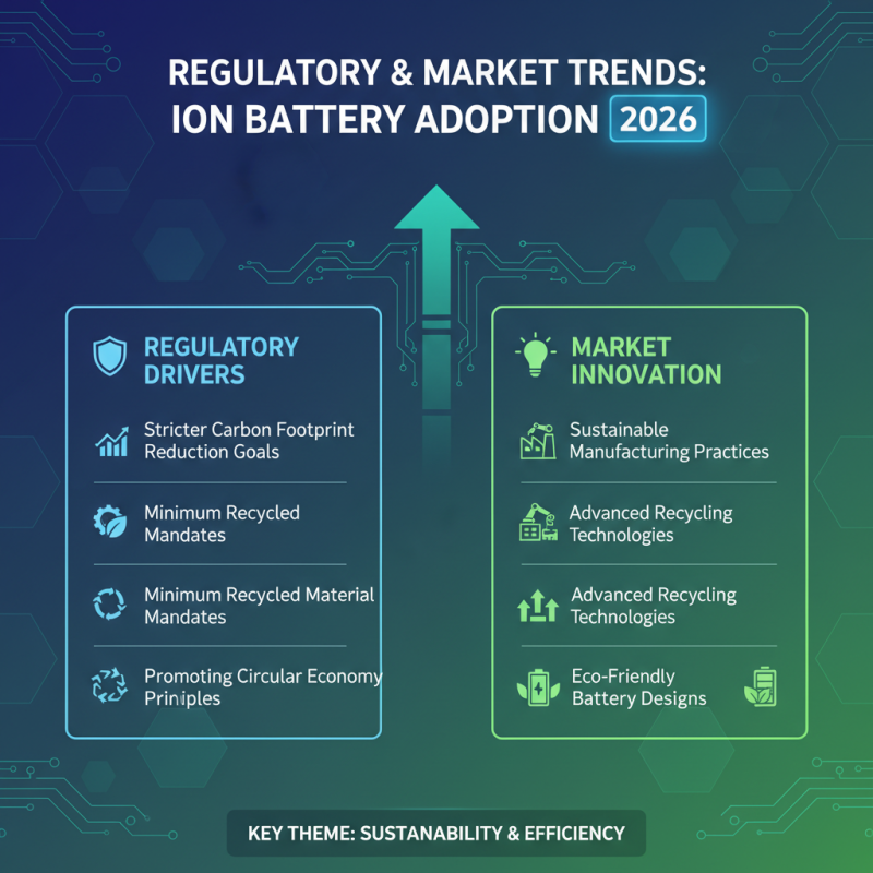 2026 Top Trends in Ion Battery Technology for Sustainable Energy Solutions?