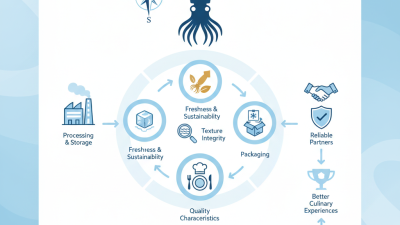 How to Source High Quality Frozen Squid Products?