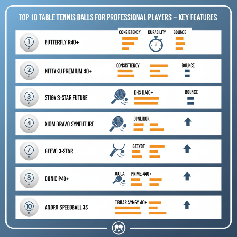 Top 10 Table Tennis Balls for Professional Players Reviews?