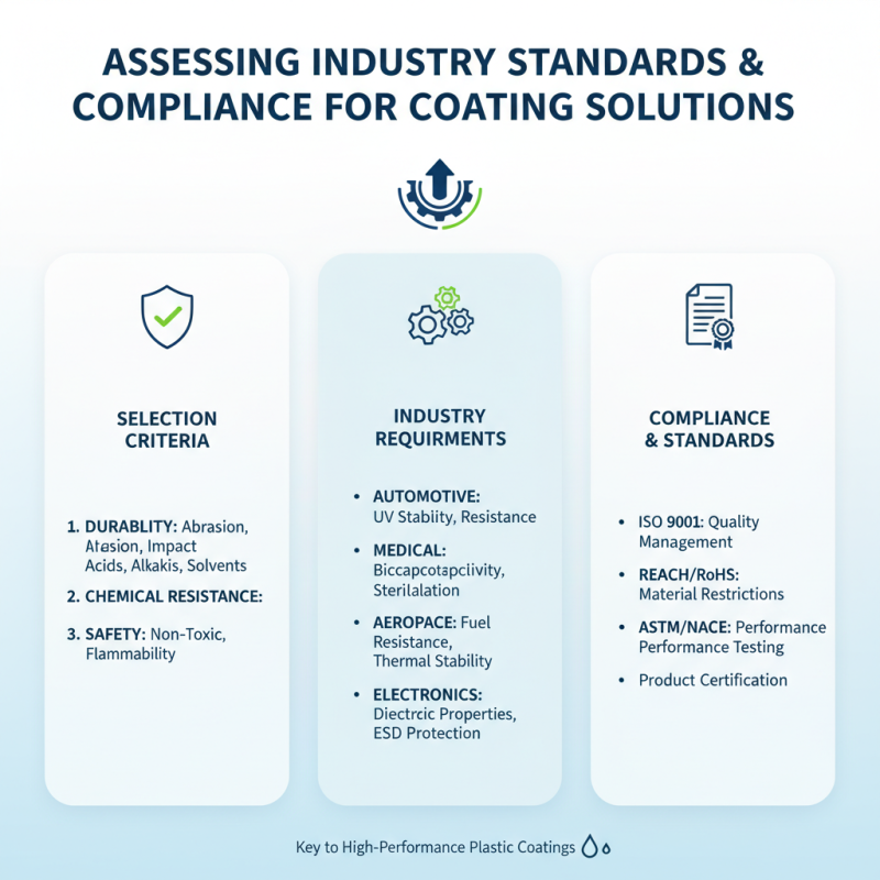 Essential Tips for Choosing the Right Plastic Coating Solutions?