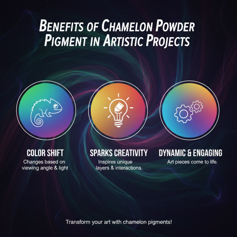 Why Choose Chameleon Powder Pigment for Your Projects?