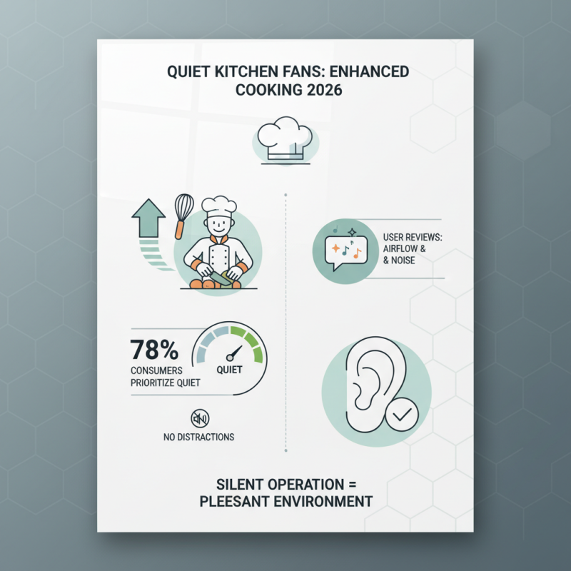 2026 Top Kitchen Fan Models for Every Home Chef to Consider?