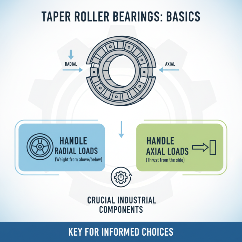 How to Choose the Right Taper Roller Bearing for Your Application?