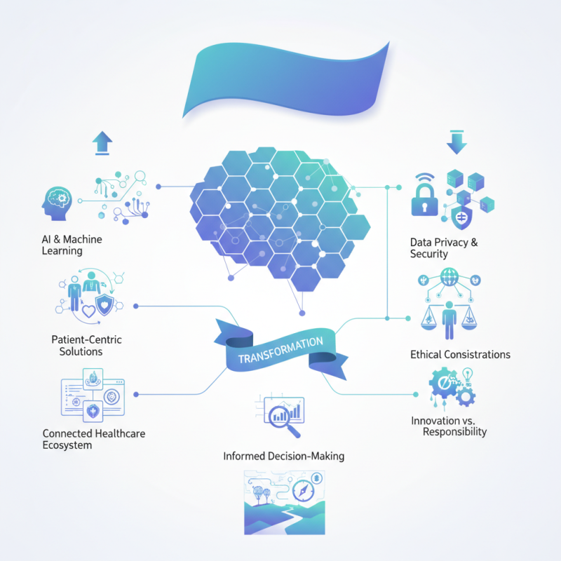 Top 10 Digital Life Sciences Trends for Global Buyers?