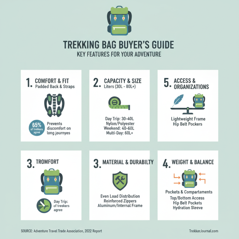 Best Trekking Bag for Your Adventure Needs?