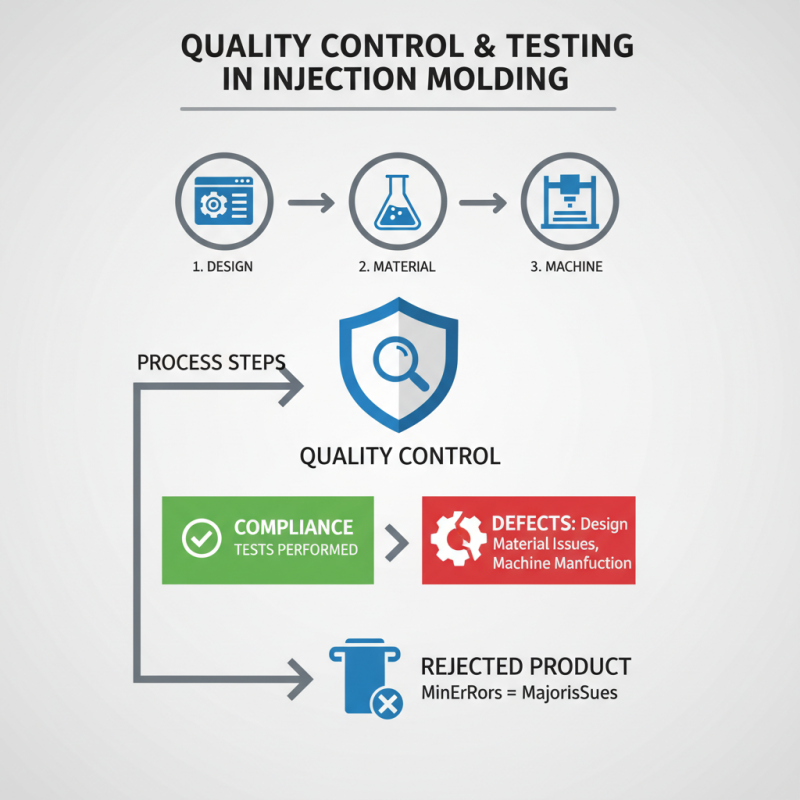 How to Understand the Plastic Injection Molding Process Effectively?
