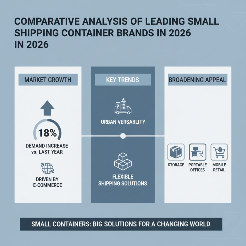2026 Top Small Shipping Container Options for Global Buyers?