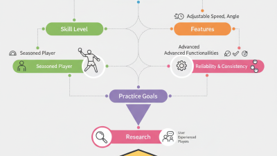 How to Choose the Best Table Tennis Ball Machine for Practice?