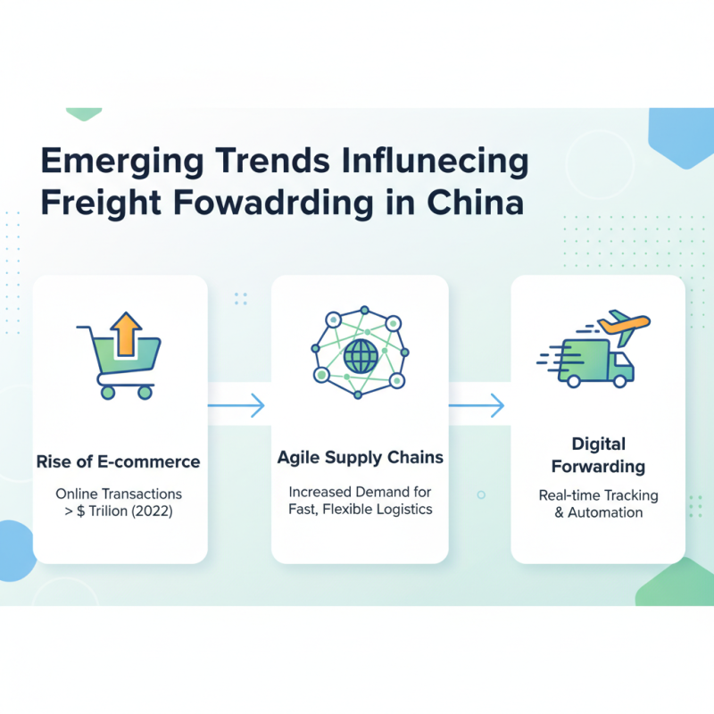 Top China Freight Forwarders for 2026 What You Need to Know