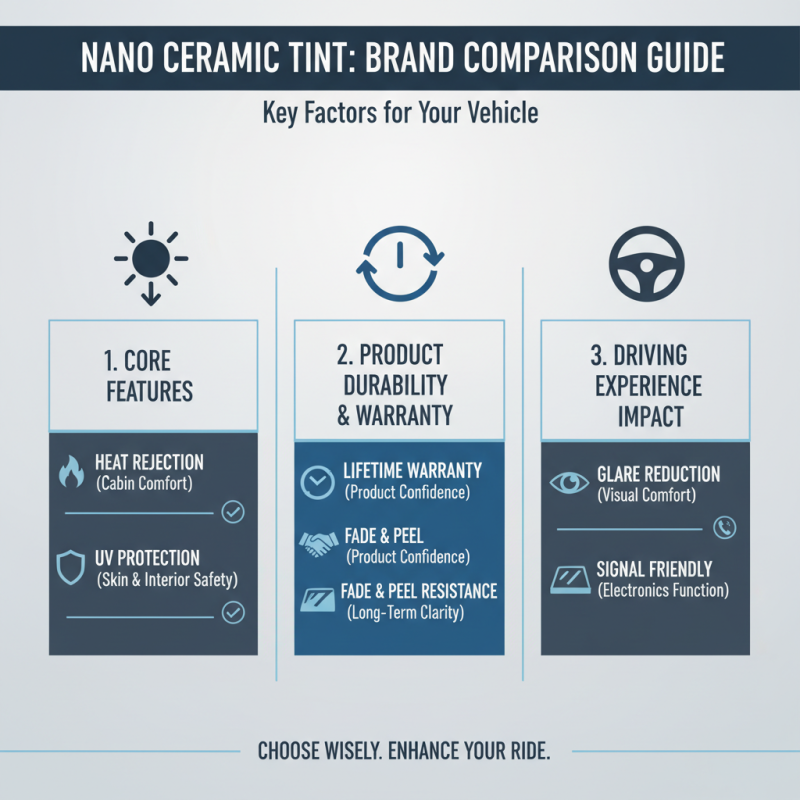 How to Choose the Best Nano Ceramic Tint for Your Vehicle?