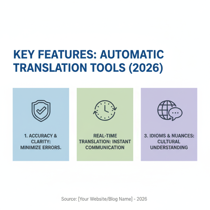 2026 Best Automatic Translator for Global Buyers?
