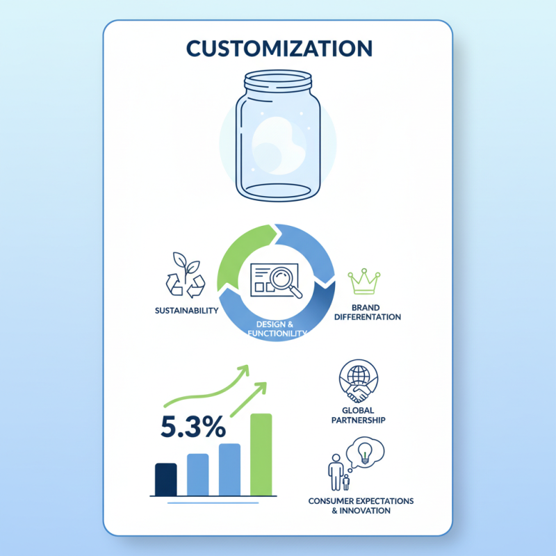 Top Custom Glass Jar Supplier for Global Buyers Search Now